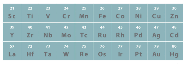 CHEMICAL PROPERTIES OF D-BLOCK ELEMENTS AND THEIR COMPOUNDS