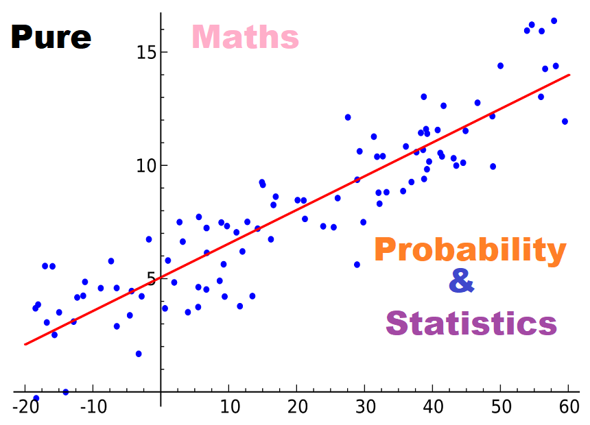 MTH: STATISTICS AND PROBABILITY SENIOR FIVE 1